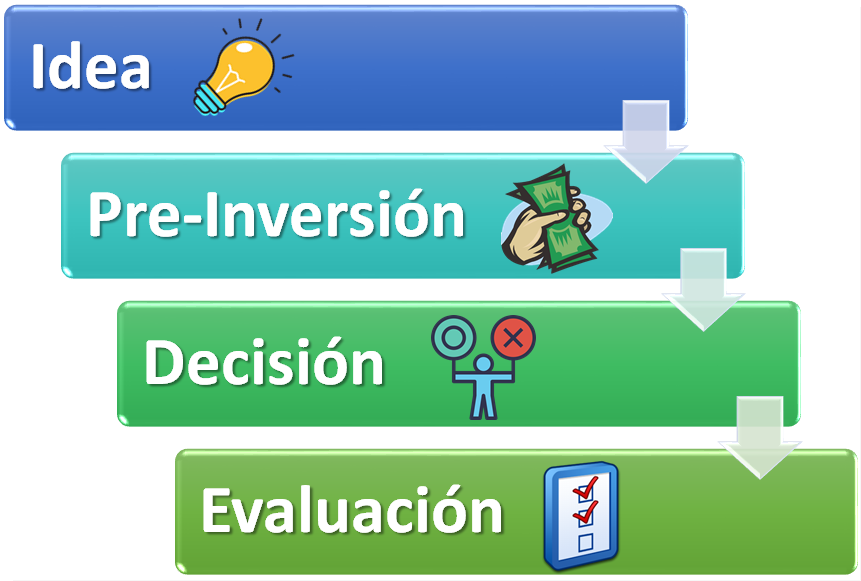 FINANZAS IV (PROYECTOS DE INVERSION)