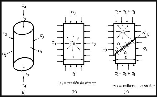 LABORATORIO DE MECÁNICA DE SUELOS