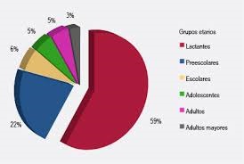 ESTADISTICA DESCRIPTIVA