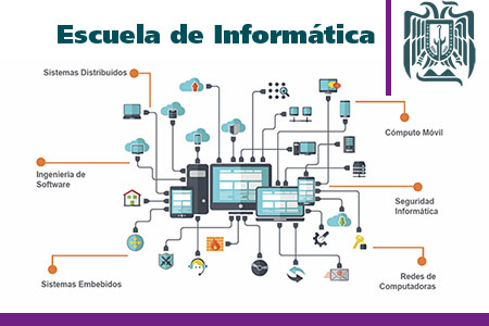 INFORMÁTICA VII (INGENIERÍA DE SOFTWARE)